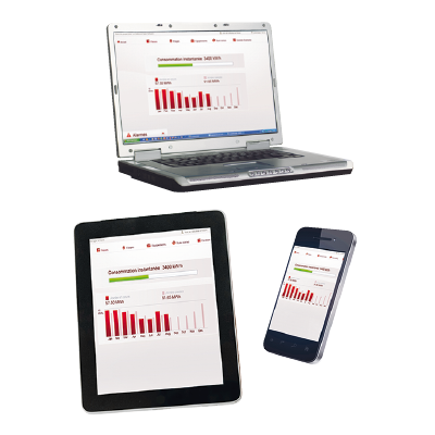 Remotely accessible measurements