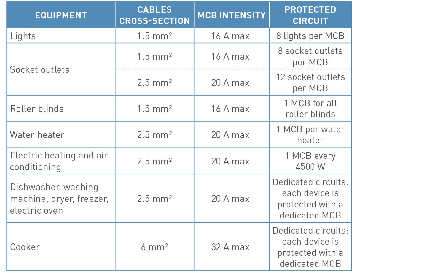 map-electrical-circuits